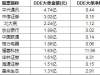 6月5日北上资金大幅买入这4股