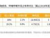 海底捞的“骗局”，年赚 165 亿，靠的不是服务