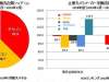 18年日本相机销量统计