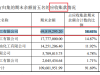 鹏盾电商子公司法人代表持股公司既是客户又是供应商 被股转质疑合理性