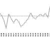 5月以来深股通成交逾5475亿元