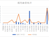 阿里巴巴已向港交所提交上市申请，筹集资金最高可达200亿美元；微视新功能内测，可拍30秒视频分享到朋友圈丨【每日播报周末版】