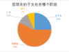 不只学区房! 长沙家长为孩子打造的"成长家"还包括这些要素!