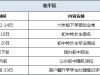 民办竞争超激烈？估一估你的分数(和平、河北、河西、河东、红桥）能上哪所民办校！