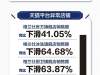 “中国制造”之痛： 格兰仕们在家门口遭遇最难做的生意