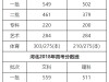 12省公布2019高考分数线，多地二本线上涨！广东分数线预测，涨还是跌？