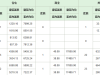 6月24日 内江商品房当天网签参考数据