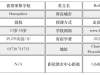 英国私校推荐——彼得莱斯学校