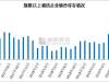 6月棉纺行业库存上升倒逼企业限产