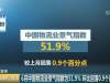 6月中国物流业景气指数为51.9% 专家：高温季节影响物流活动