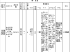 面向全省，市委政策研究室选调公务员4名