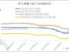 再生聚酯行业：上半年两跌一涨 下半年难触高点