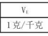 龙纹斑苗种规模化繁育技术