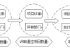 长安信托王方军借鉴工业生产理念建立信托项目生产模型