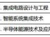 北京大学（北大）软件与微电子学院集成电路工程高分学长考研经验