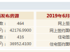 7月10日北京二手住宅网签471套 涨14.2%