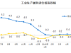 2019年6月份建筑材料价格同比增长4.3%！