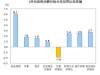 6月份鲜果猪肉价格领涨CPI，下半年会怎样？