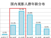 今年上半年，全国少卖了1亿张电影票，为什么大家不去看电影了？