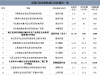 180元/吨 VS 11元/吨 垃圾焚烧项目中标价格相差悬殊