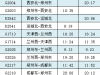 全国铁路调图后，西安出发玩转省内外，最快只要12分钟！