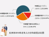 杭州60岁以上老人超174万人！快看临安百岁老人有多少？