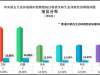 【生态环境保护督察进行时】中央第五生态环境保护督察组向甘肃省交办第一批生态环境信访举报问题