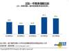 《2019年夏季人才报告》：全国平均薪酬8452元，逆势涨薪，你要看懂这3点。