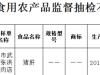 武清抽检发现8批次不合格食品！