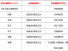 扫地僧施工|以6次阶段性付款获年轻消费者青睐