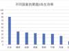 一周内，6人确诊胃癌，医生说了4个共同点，希望大家引以为戒