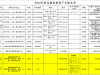 宜家回应儿童家具被检不合格：因质量较轻存风险，已停售