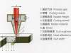 激光切割原理、切割工艺、切割厚度等介绍