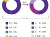 大唐集团《2018年社会责任报告》：风电实现利润33亿！