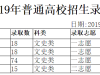 直通录取场|重庆市2019年普通高校招生录取信息表农村学生专项本科批（地方专项）