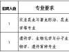 中国烟草总公司海南省公司海口雪茄研究所2019年度应届博士毕业生招聘公告