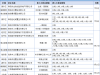 7月阜阳共有15家楼盘批准纳入公积金贷款楼盘