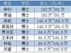 从华为新招聘的8位百万年薪博士，说说国内博士待遇现状！