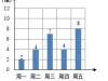 数学1-6年级｜每日一练（290）