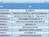 2019年度国家级科技企业孵化器拟推荐名单正在公示