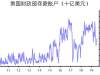 美政府又临关门风险或是美联储降息因素