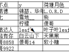 看对白猜电影最终获奖名单公布！