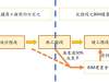 运营阶段BIM建模要点