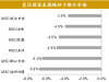 【招商宏观】对比两次贸易摩擦加剧对资产价格的冲击——全球资产价格(2019.7.29-2019.8.11)