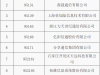 工信部：拟收回部分电信网码号资源