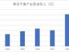 解析投资：是那些新因素推动了“洽洽食品”的股价上升？