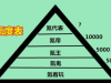 和平精英：“氪度表”火了5K是王，1W是帝，你氪了多少？