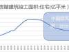 孙建波：房贷利率新政下资产该如何配置？