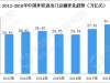 全球推，到底怎么依靠关键词搜索登上谷歌首页？