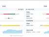 北向资金大幅流入112.71亿元为有史以来第4高